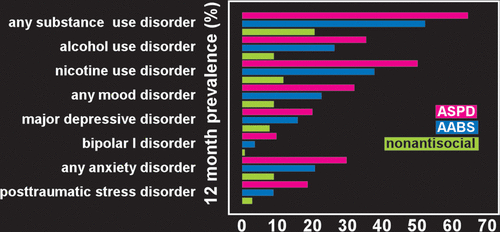 antisocial personality disorder brain abnormalities