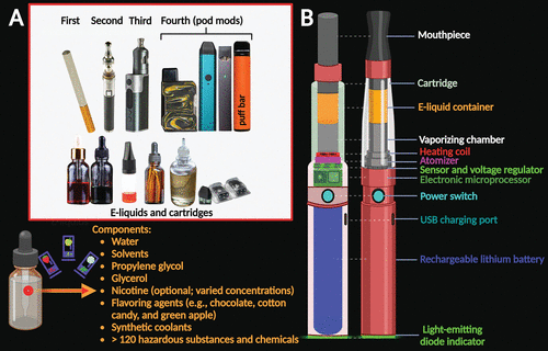 Adolescents' Use of “Pod Mod” E-Cigarettes — Urgent Concerns