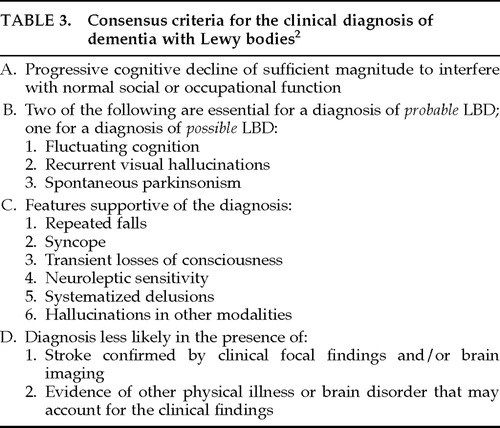 Lewy Body Disease | The Journal of Neuropsychiatry and Clinical ...