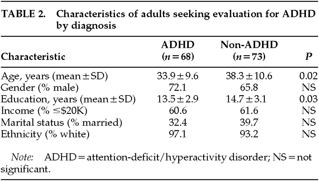 brown attention-deficit disorder scales test for adults