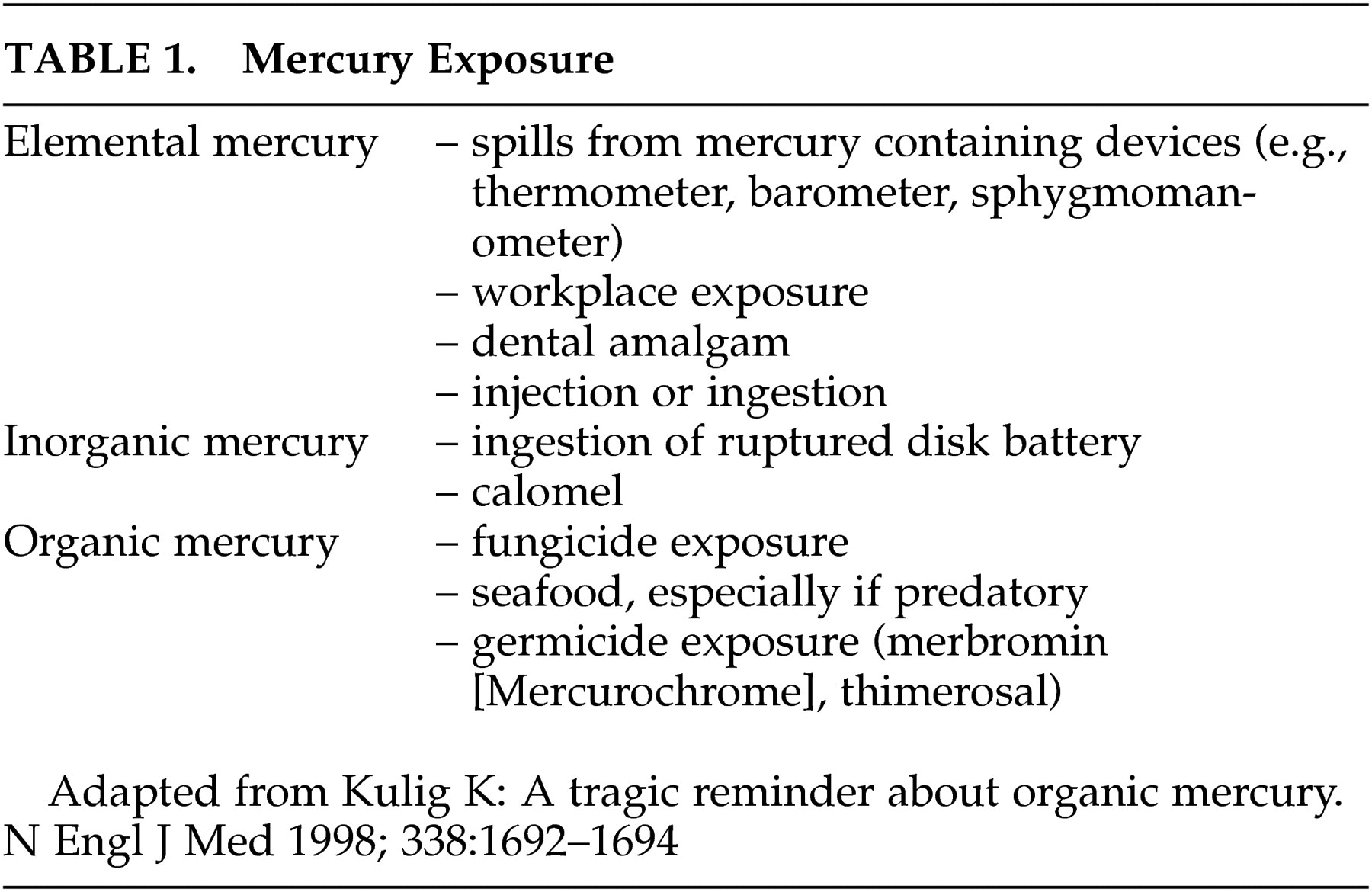 mercury poison symptoms